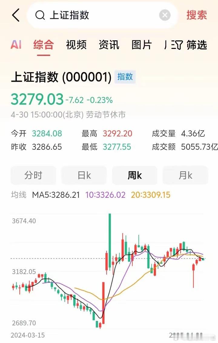 下半年还会有924那样大涨行情吗？​​​有人说，下半年还会有924那样的大涨行情