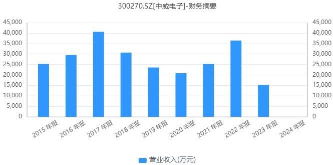 7年6巨亏, 高层又换了, 杭州这家安防企业能否逆风翻盘?