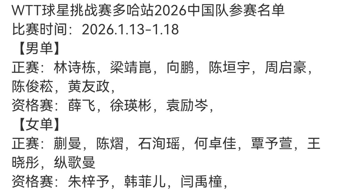 多哈球星挑战赛明年1月13号开的打，单打初始名单已公布。国乒男单林诗栋、梁靖崑