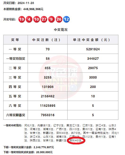 2.25亿巨奖得主恐怕不曾想到，当年那注改写命运的幸运号码，竟在一年后再度绽放光