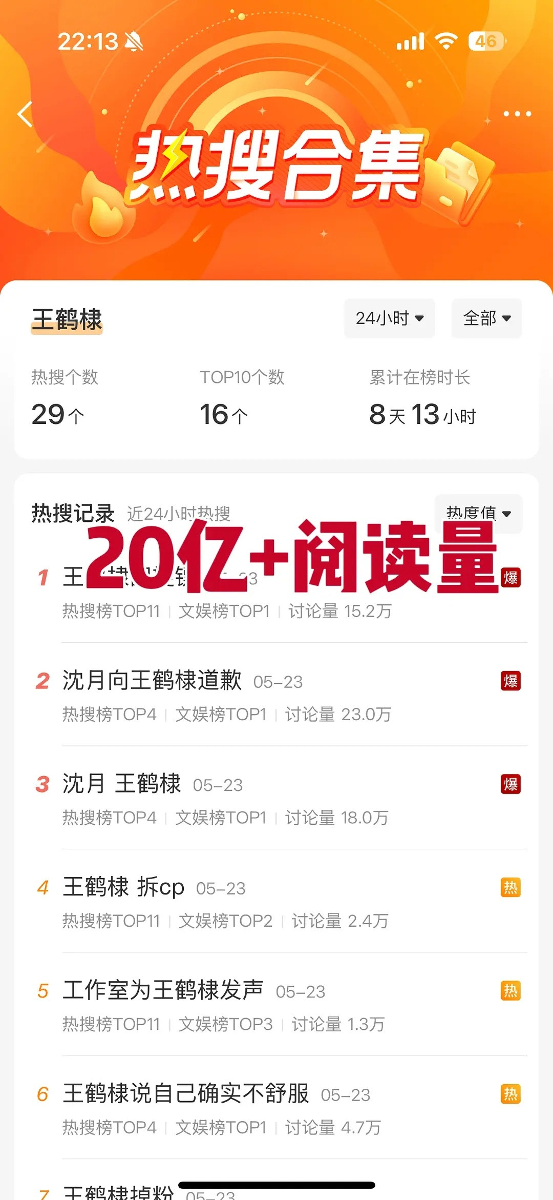 粉丝都吹上数据了，20亿阅读量208跟粉丝的双向奔赴，大大出圈好久没感受到这种热