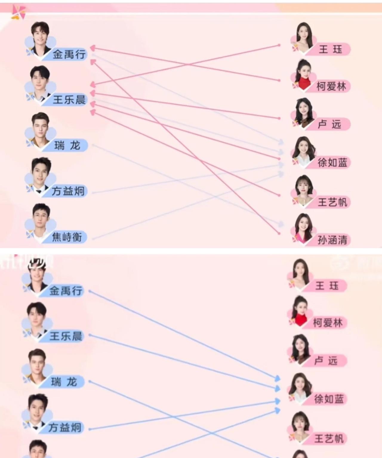 《心动的信号8》好抓马，嘉宾初选择纯看脸恋综《心动的信号8》小屋初见面所有人的