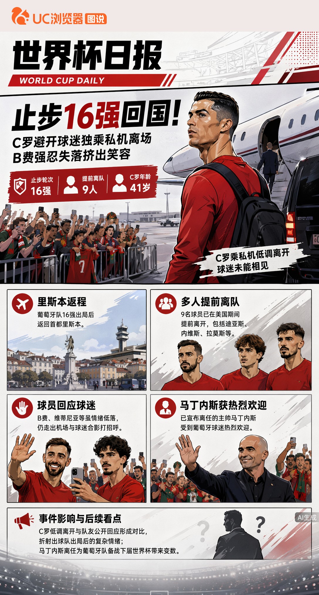 止步16强回国！C罗避开球迷独乘私机离场，B费强忍失落挤出笑容