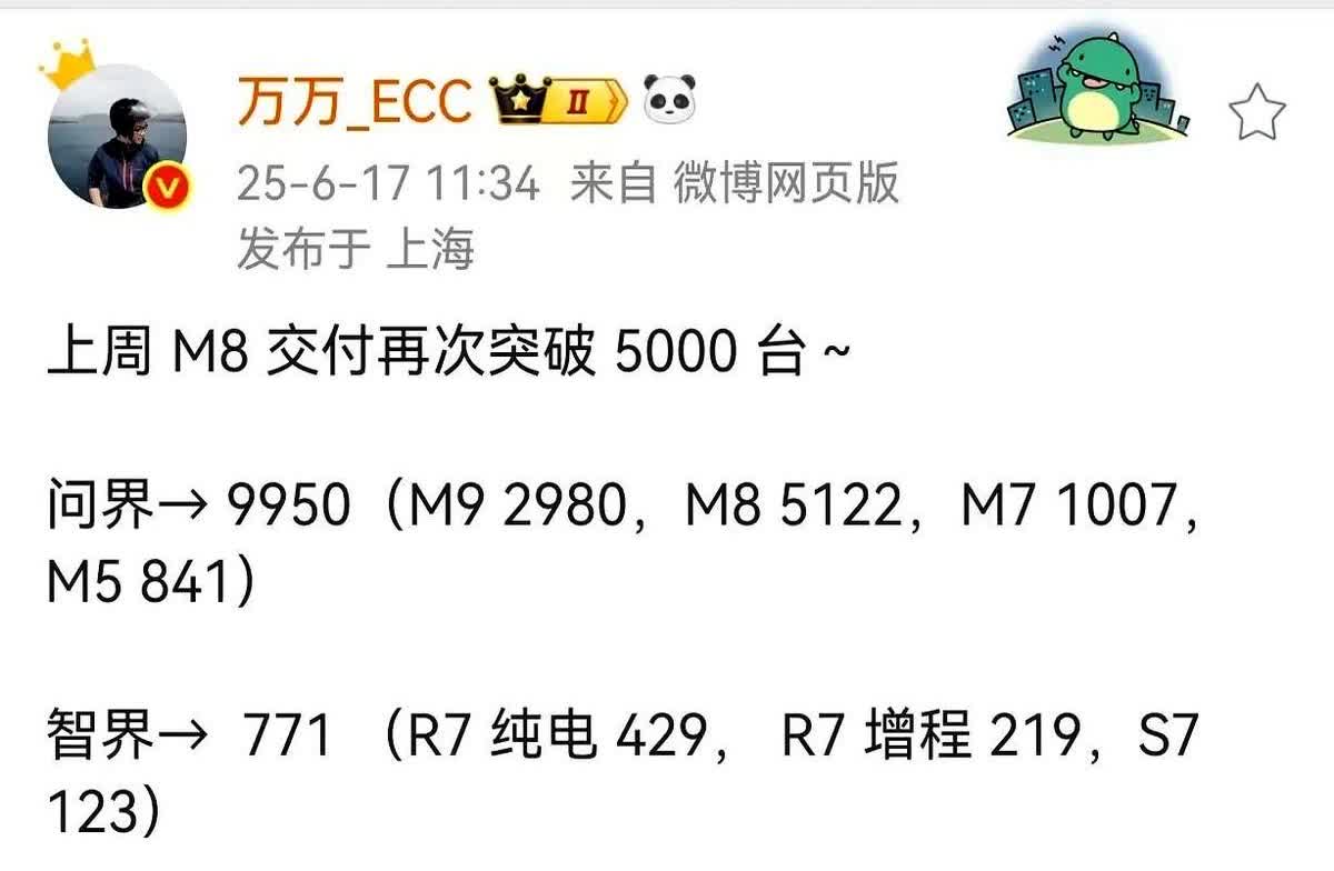 问界周销量重回新势力第一。从24年年初，问界M7大爆发交付后，赛力斯曾数