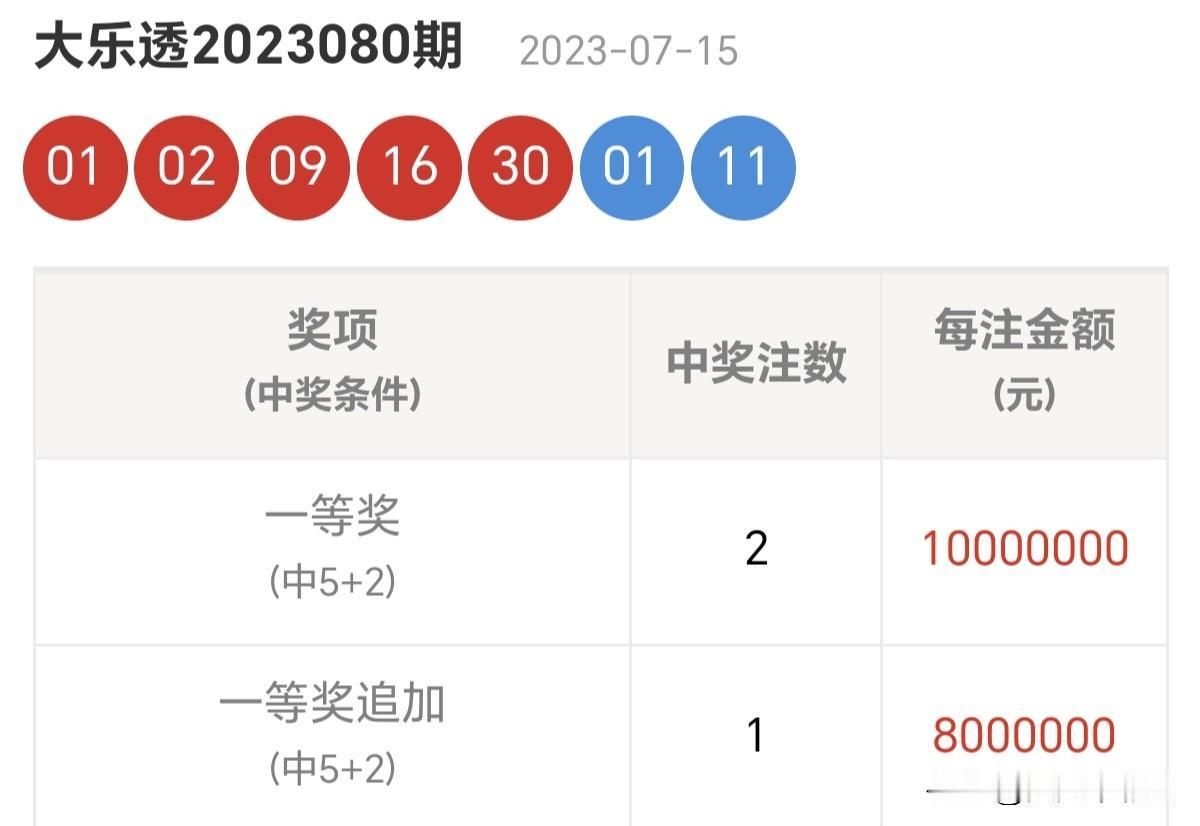 新年爱好打卡神马都是浮云？不！在马年，神马都是人民币！祝你暴富！分享大乐透第23