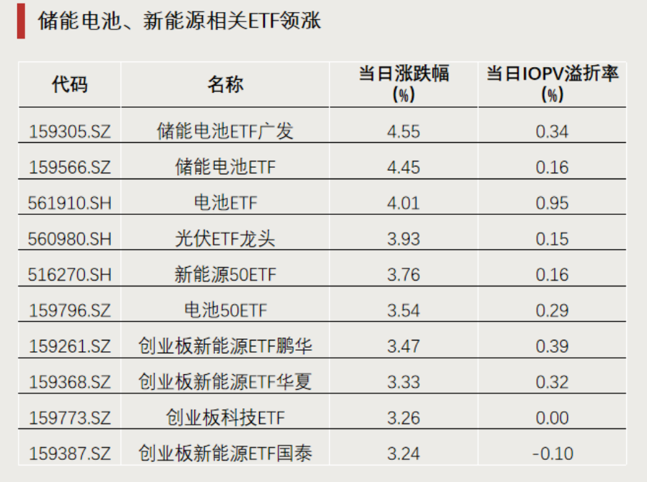 超300亿元资金涌入ETF