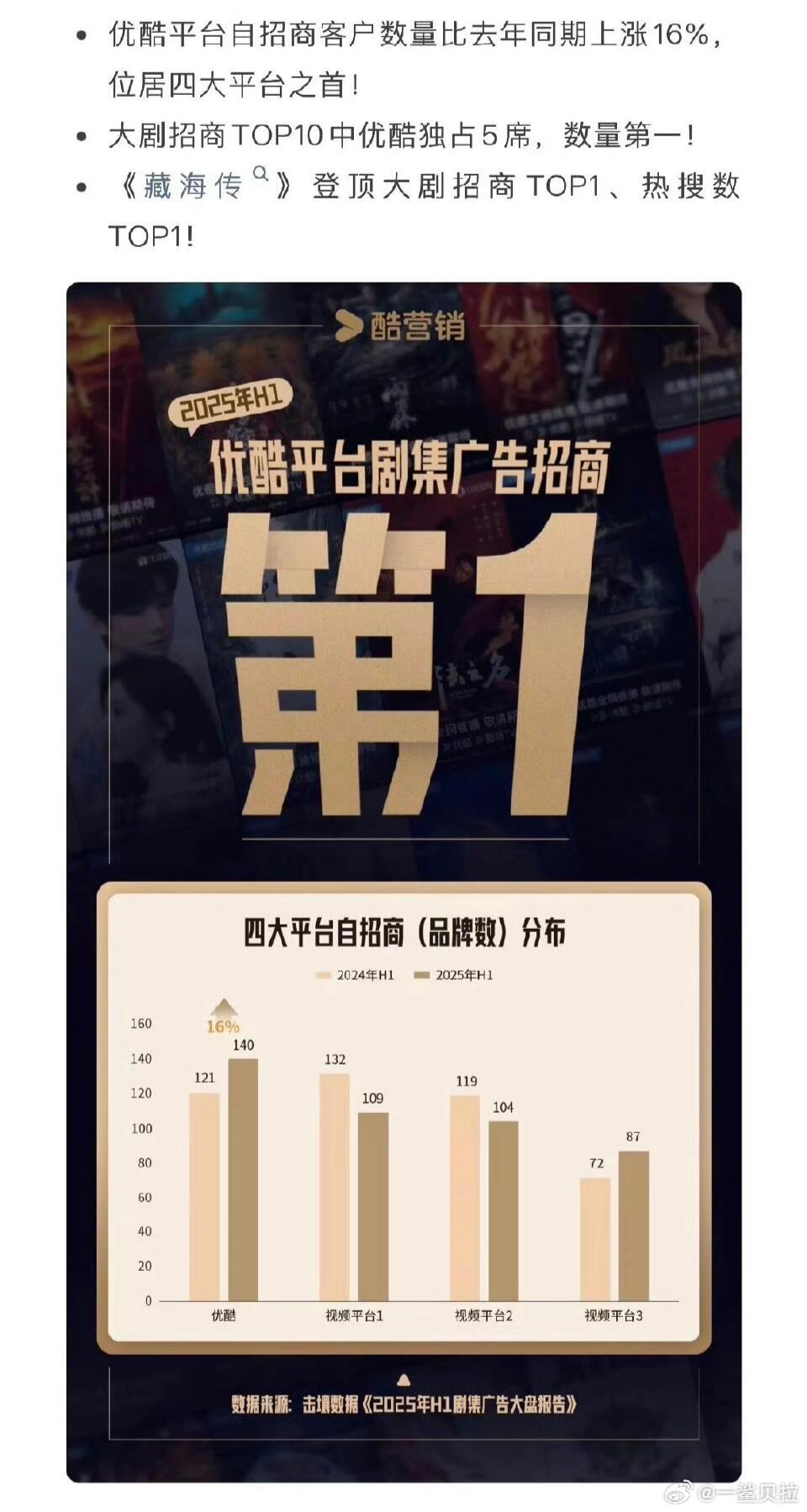 优酷to全世界：对我的财神爷放尊重点（然后连夜写了篇招商战报出来）​​​