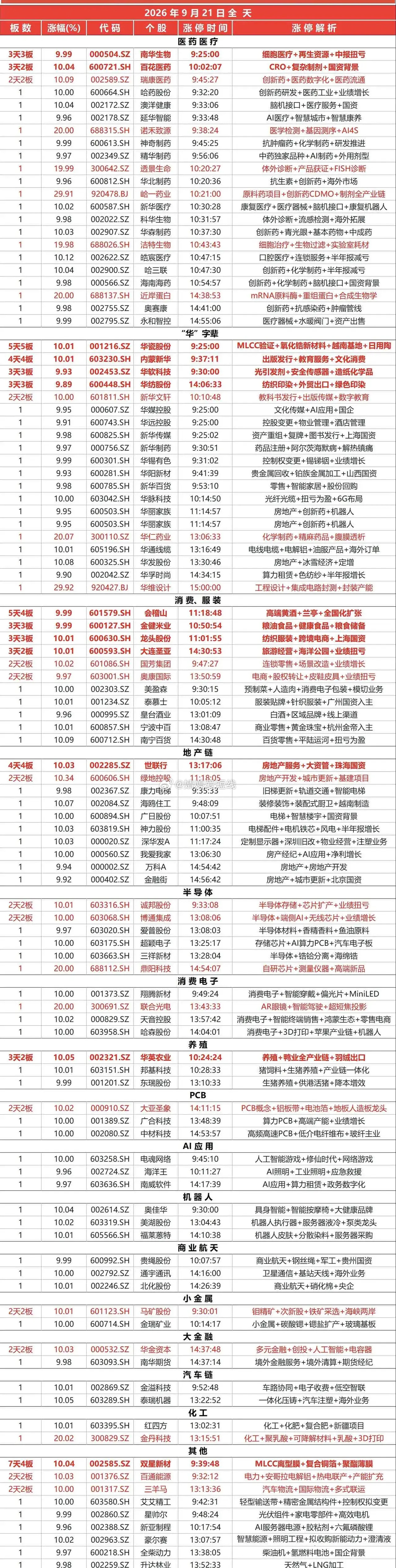 9月21日涨停榜​​​