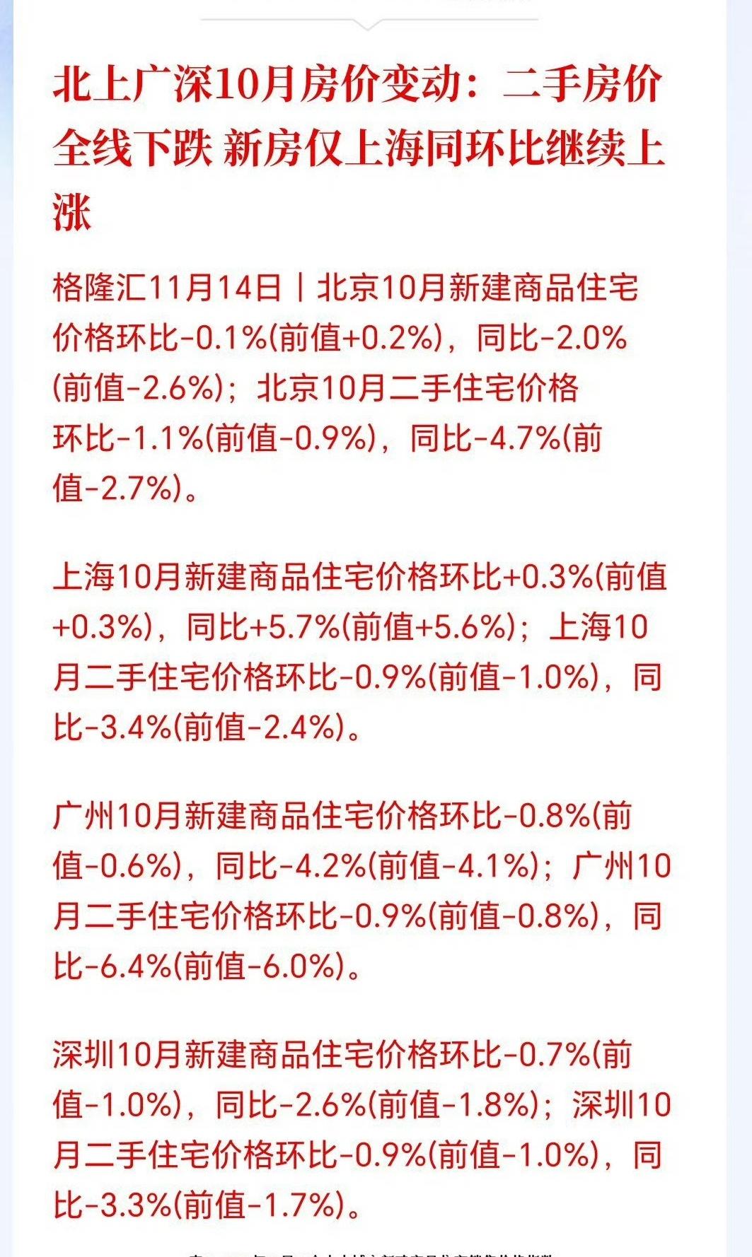 【琅河财经】我从22年开始强烈预警房价下跌的巨大风险，我当时说的是“五五周期”，
