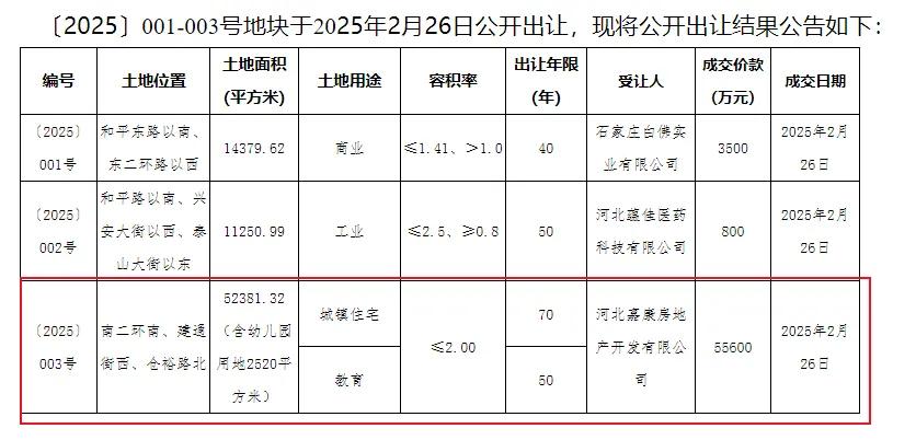 5.56亿元！成功出让！〔2025〕003号，位于南二环南、建通街西、仓裕路