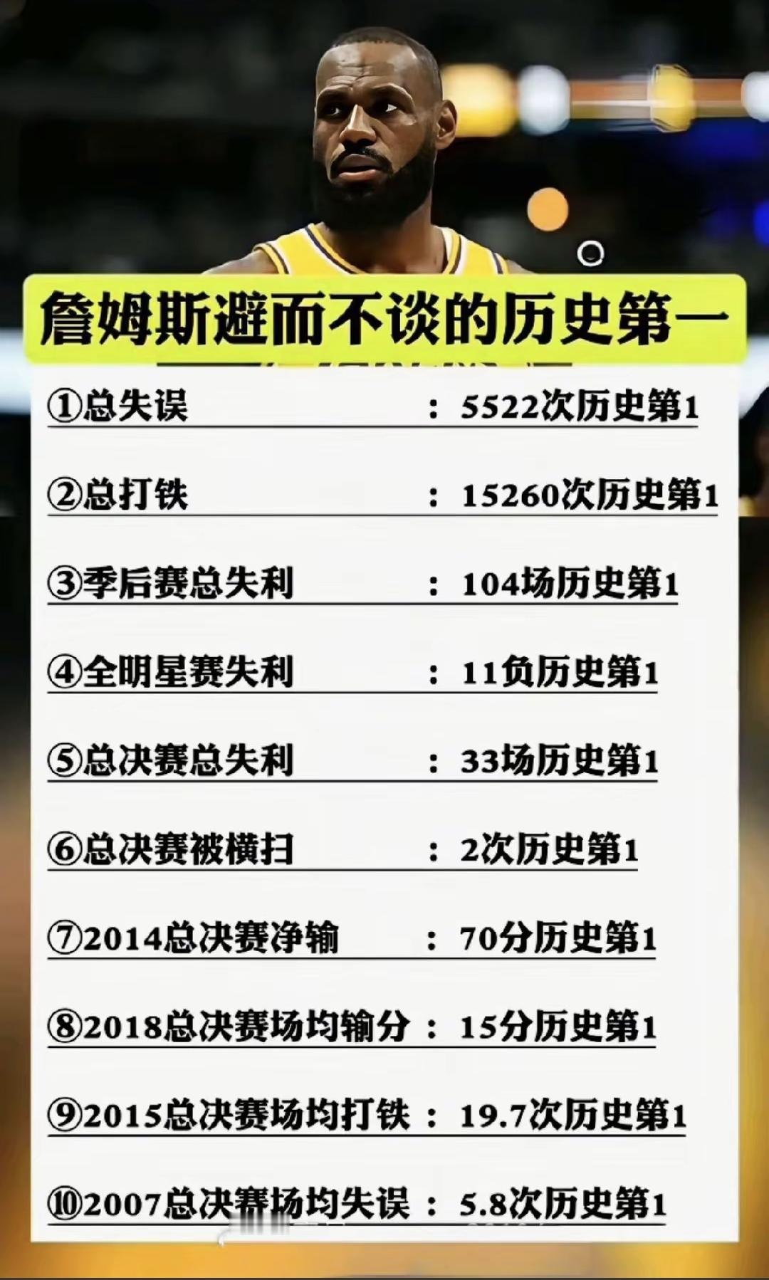詹姆斯球迷不愿意面对的历史第一，如图所示:1.总失误5522次历史第1，数据