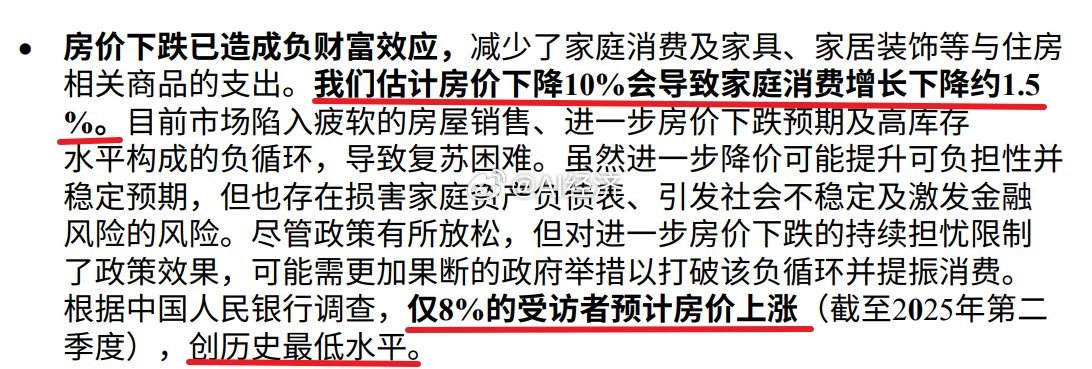 房价具备财富效应对消费的抑制房价每下跌10%消费减少1.5%认为房价下跌的