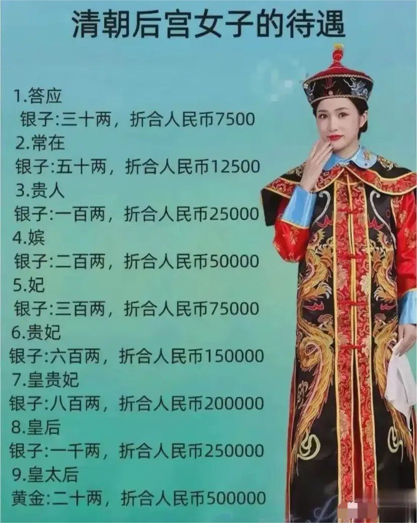 一图看懂清朝后宫女子的待遇