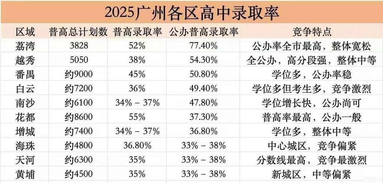 广州中考多少分有高中上❓中考志愿填报中考成绩中考加油中考多元升学途径