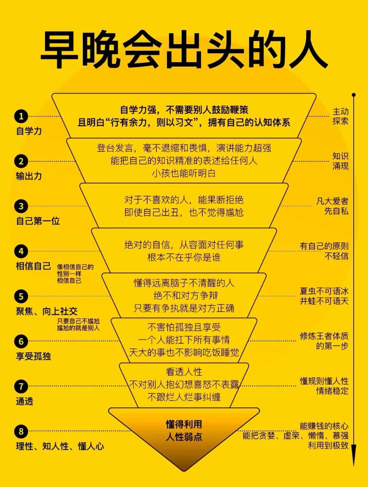 相信自己像相信自己的性别一样