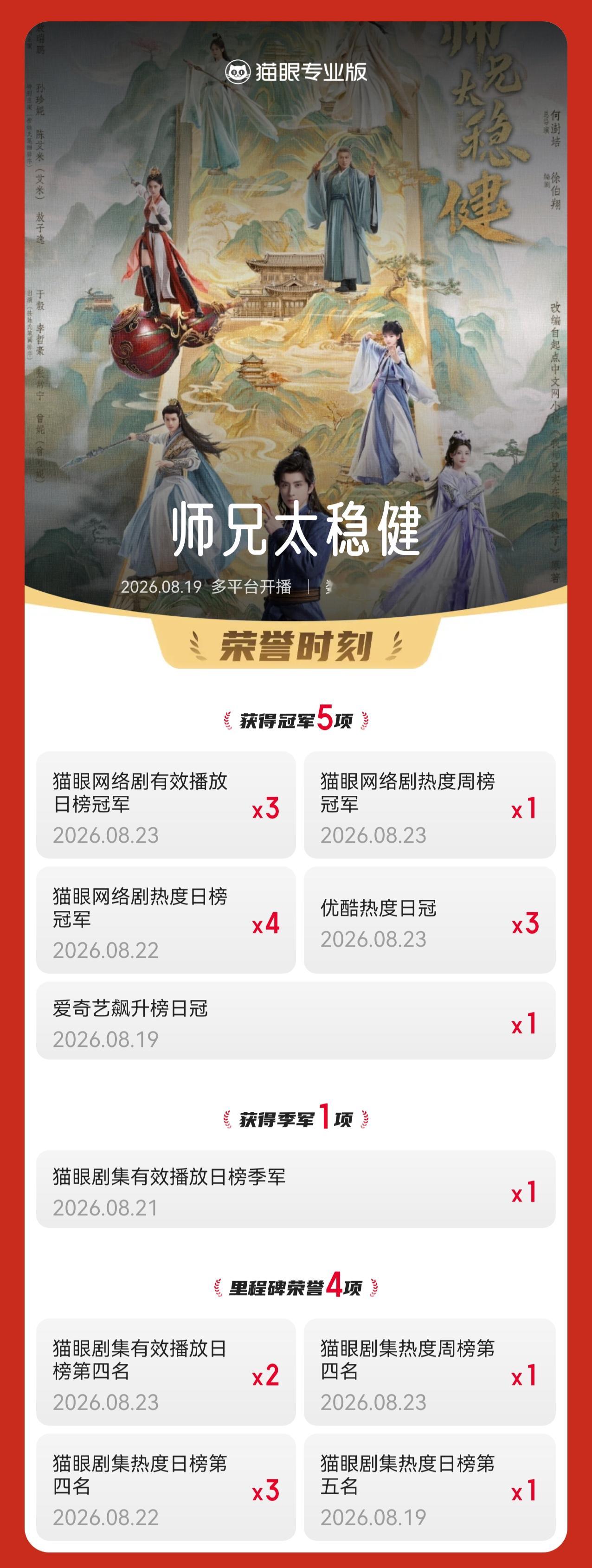 剧集师兄太稳健师兄太稳健首周登顶剧集集均有效播放周榜据猫眼专业版数据，领衔主演