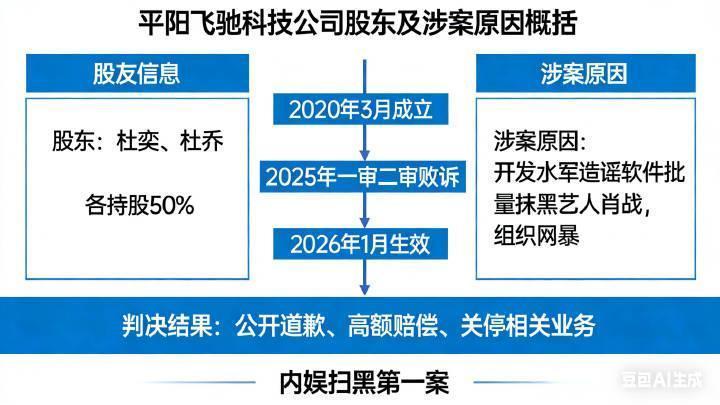 肖战再次维权成功，侵权方公开道歉了！支持帅哥维权！这可一点都不像普通侵权啊，娱乐