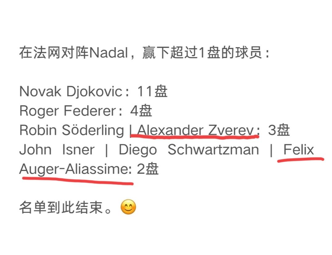 在法网对阵纳达尔，能赢下两盘以上的球员名单:德约11盘费德勒4盘