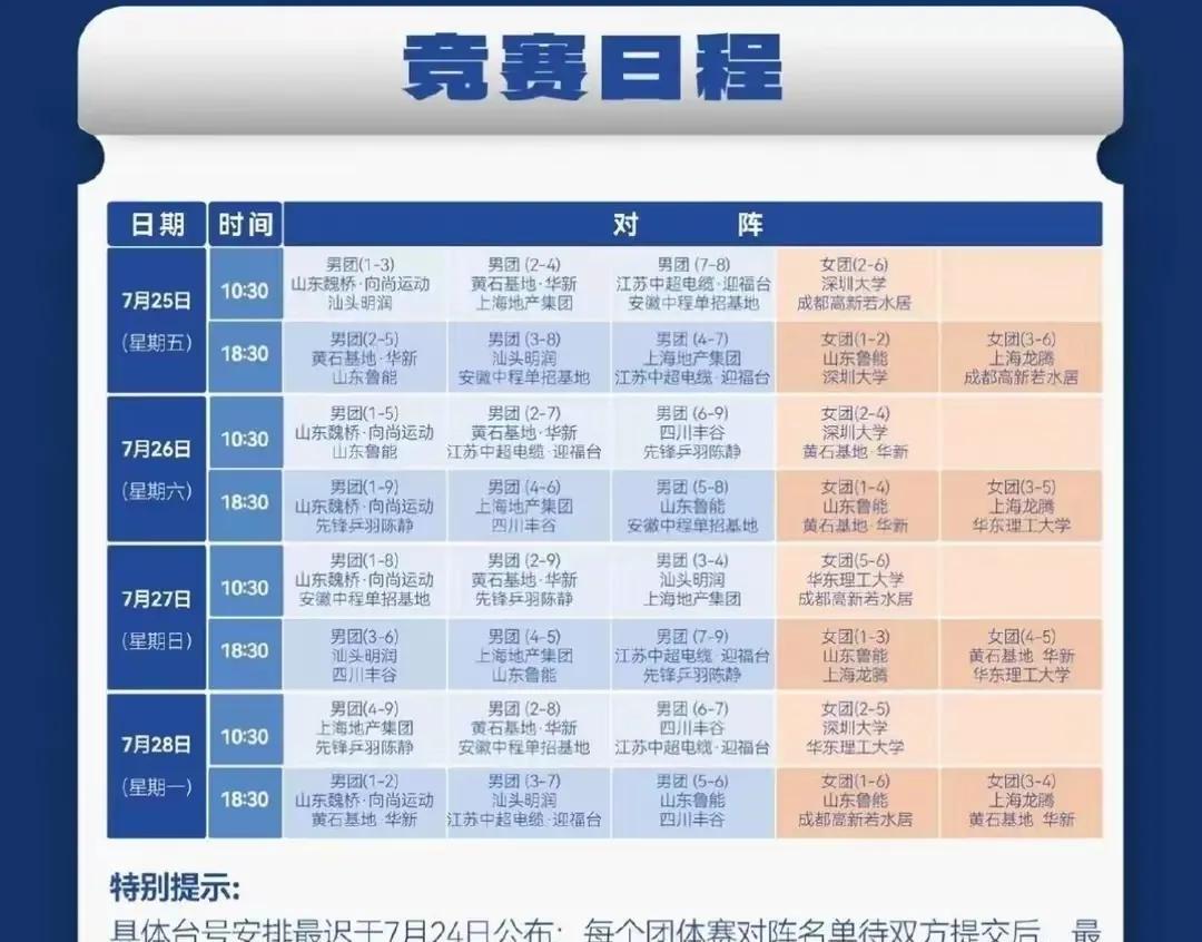遗憾！樊振东乒超一无缘遇到王楚钦后，乒超二仍然遇不到王楚钦。王楚钦第一阶段避战