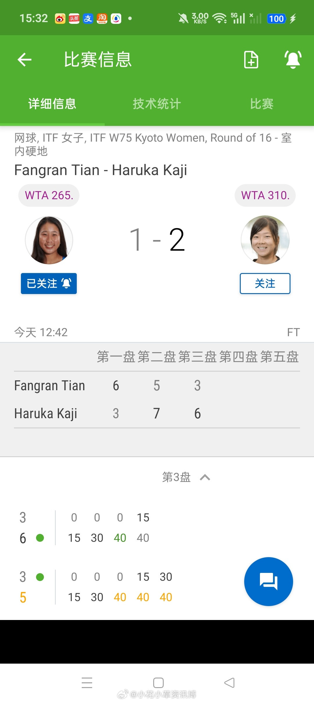小花小草资讯小花小草资讯【京都W75】女单正赛第二轮田方然6-35-73-6不
