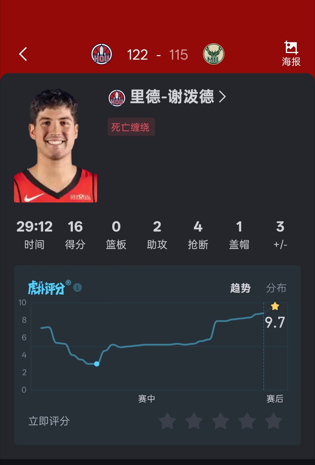 都是谢泼德差距还挺大​​​