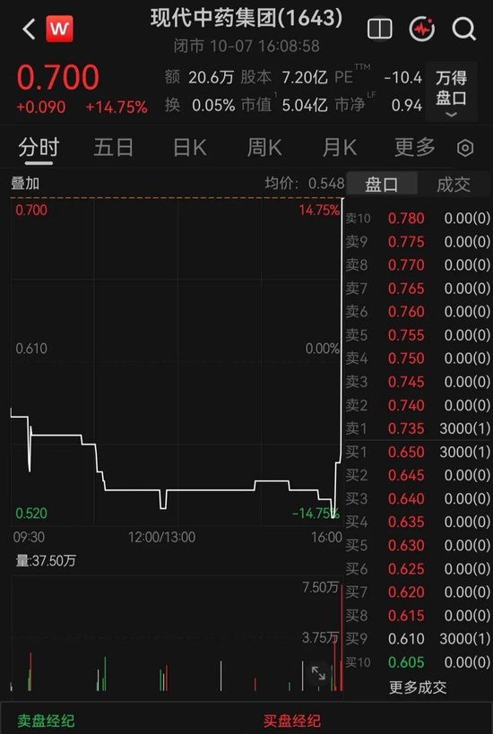 港股全线回调, 半导体、医药生物重挫