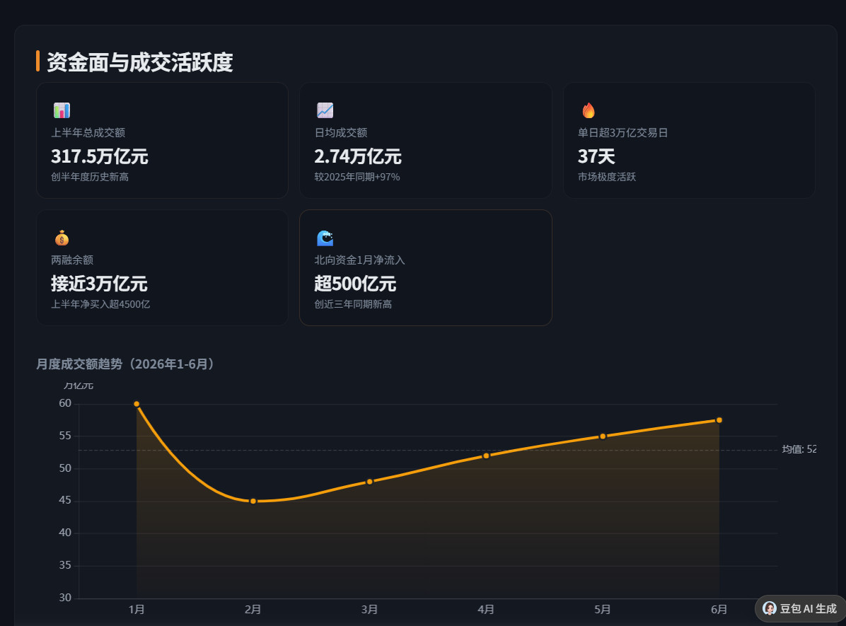 这两天刚发现了一个隐藏玩法，就是用豆包如何赚钱？以前我一直把豆包专业版当聊天工具