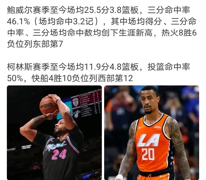 快船将鲍威尔送往热火从第三方爵士得到柯林斯鲍威尔赛季至今场均25.5分3.8