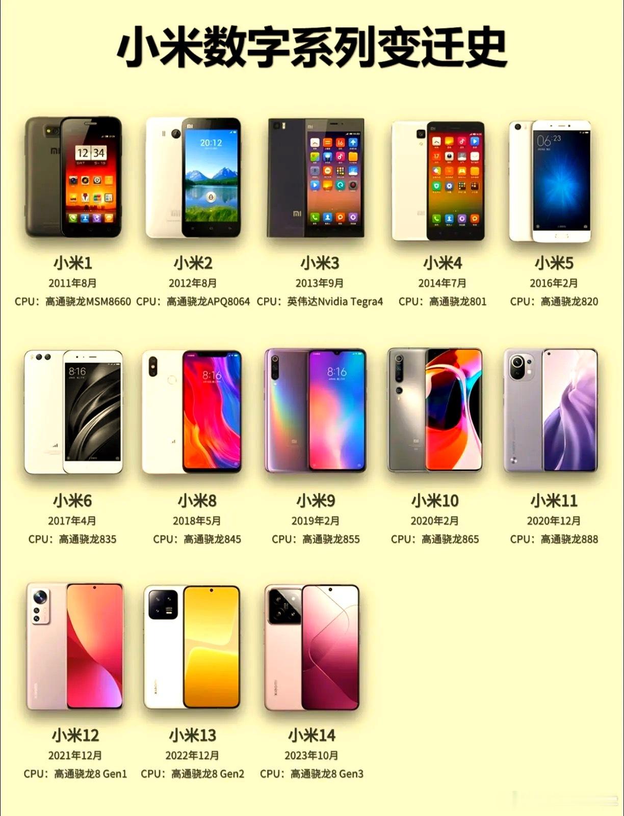 苹果跳号小米跟不跟小米跳号也不是一次两次了，就算跳了也没什么不正常的！[笑cr
