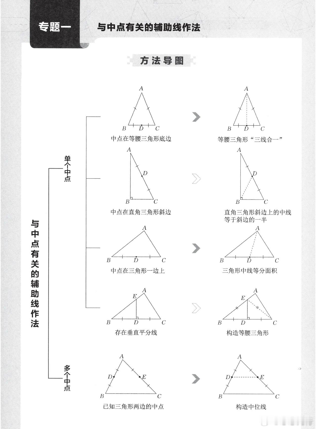 初中数学13个辅助线专题技巧总结