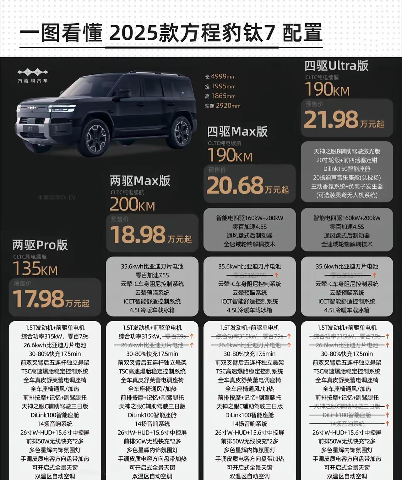 钛7换壳大法，方可精准狙击银河m9、领克08。明年各家5米2、5米3的大SUV
