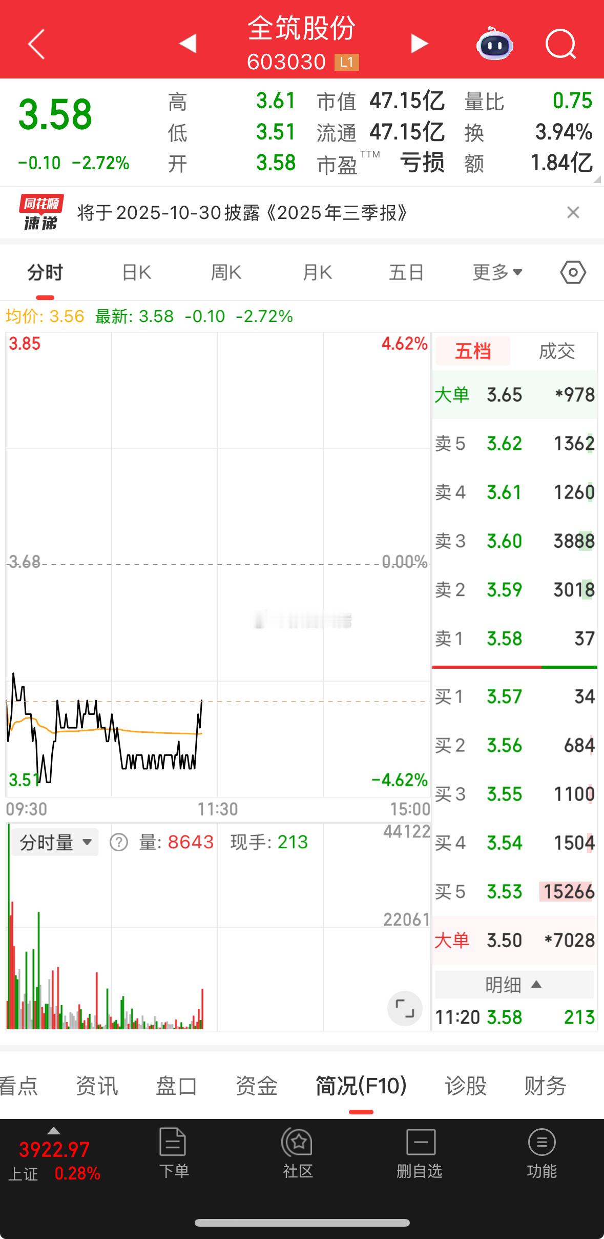 赶紧起来！狗庄别压了！​​​