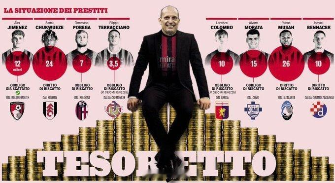 【夏窗预算充足】目前情况除了本纳赛尔和穆萨大概率回来，其他球员有的确定买断，有的