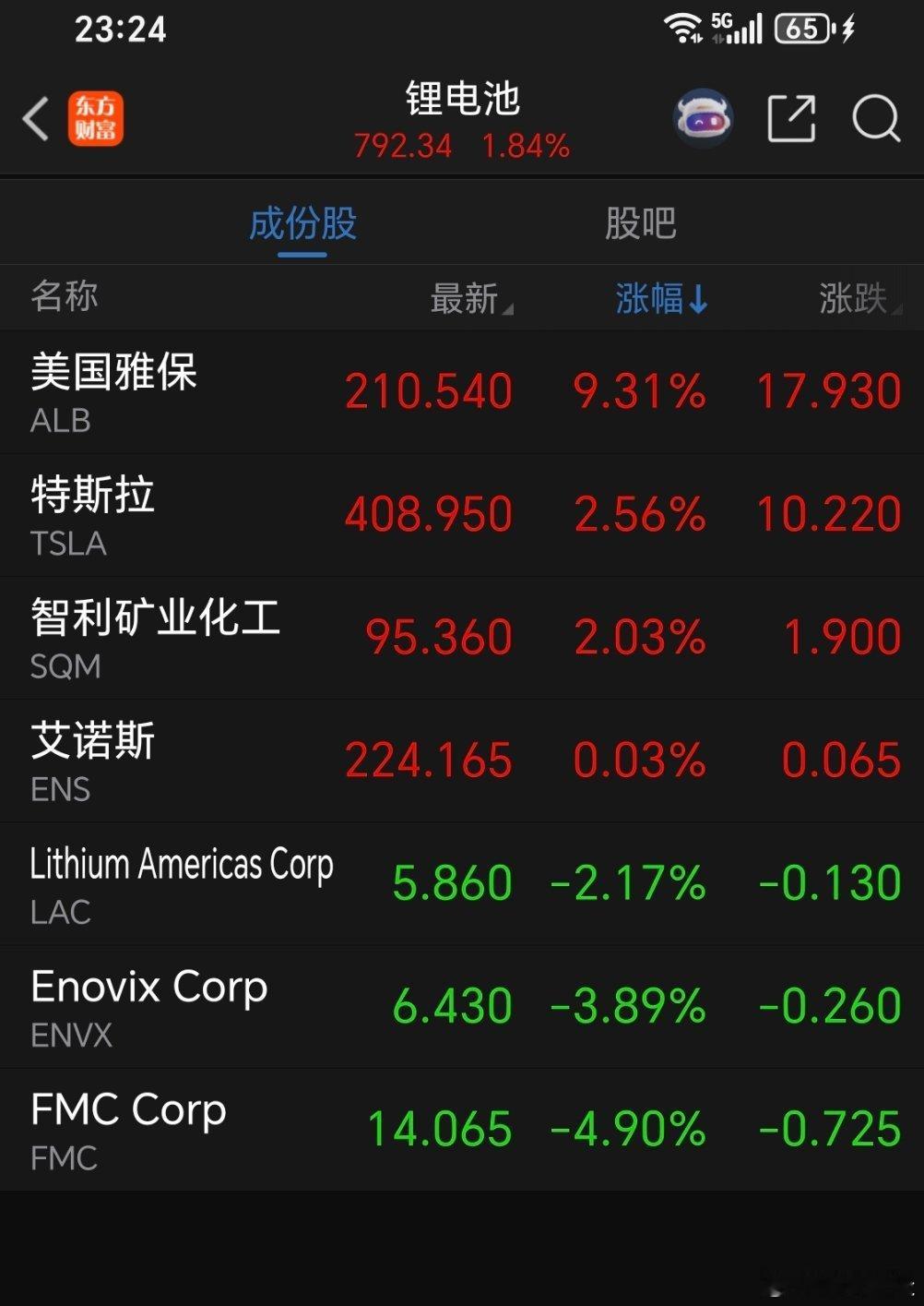 碳酸锂美国雅保一篇公众号推文（目前已经删除）引发了市场对于碳酸锂的讨论，短期受