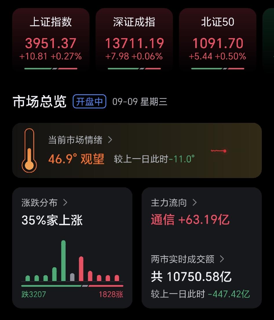 这两天，大家有没有发现一个比较有意思的现象，就是我们大a好似不再受外围市场影响，