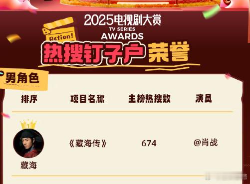 肖战藏海年度热搜第一肖战年度荣誉🈶，藏海年度热搜角色、藏海年度二创角色、任少白