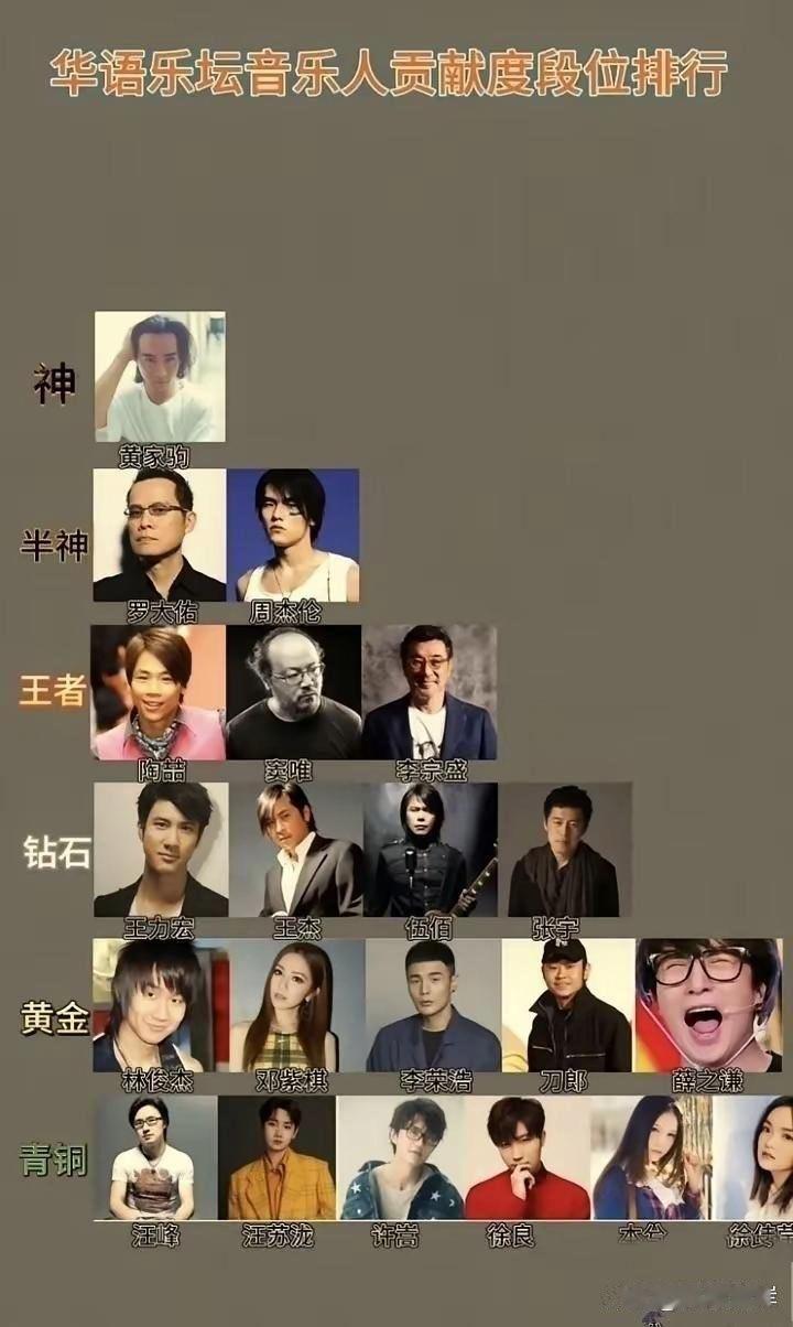 华语乐坛段位大公开！周杰伦半神，林俊杰黄金，你偶像在哪一层？​