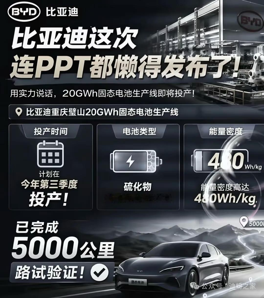比亚迪固态电池就这样低调的要装车啦？第二代刀片电池就已经过时啦？真是发布就落后。