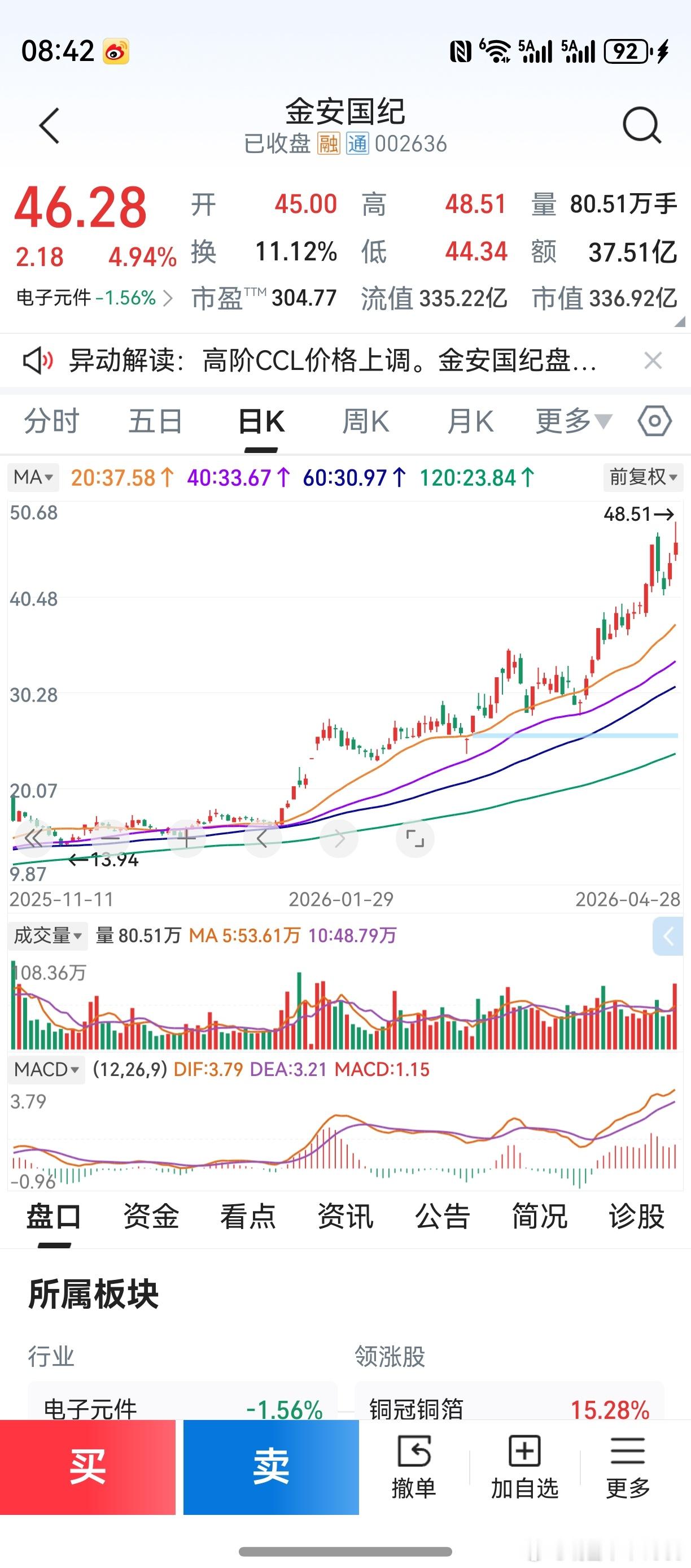 刚刚看到的一个股票，之前怎么没发现？日线周线，都是“三线平行比天高”。早发现早买