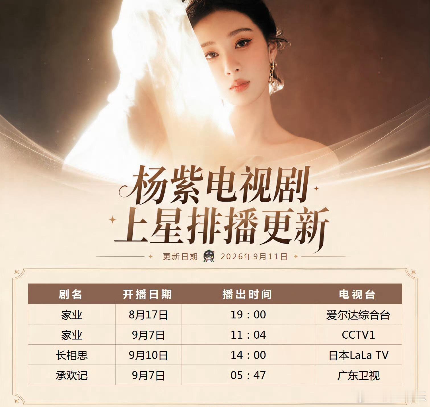 杨紫《承欢记》开启第55轮上星了，目前杨紫已有3部剧在持续上星，好剧就是上星不断
