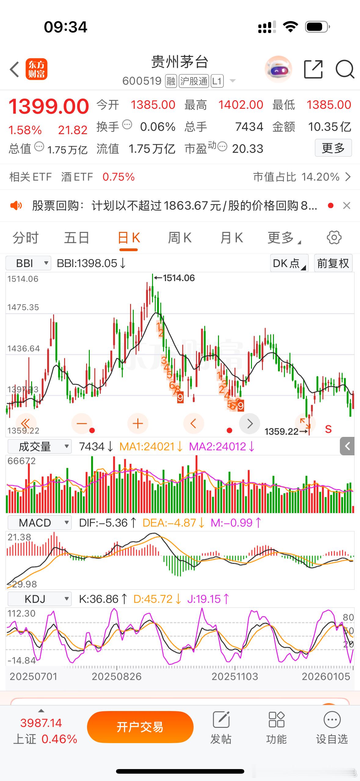 1399的茅台股票和1499的茅台飞天酒，你选哪个？记录一下