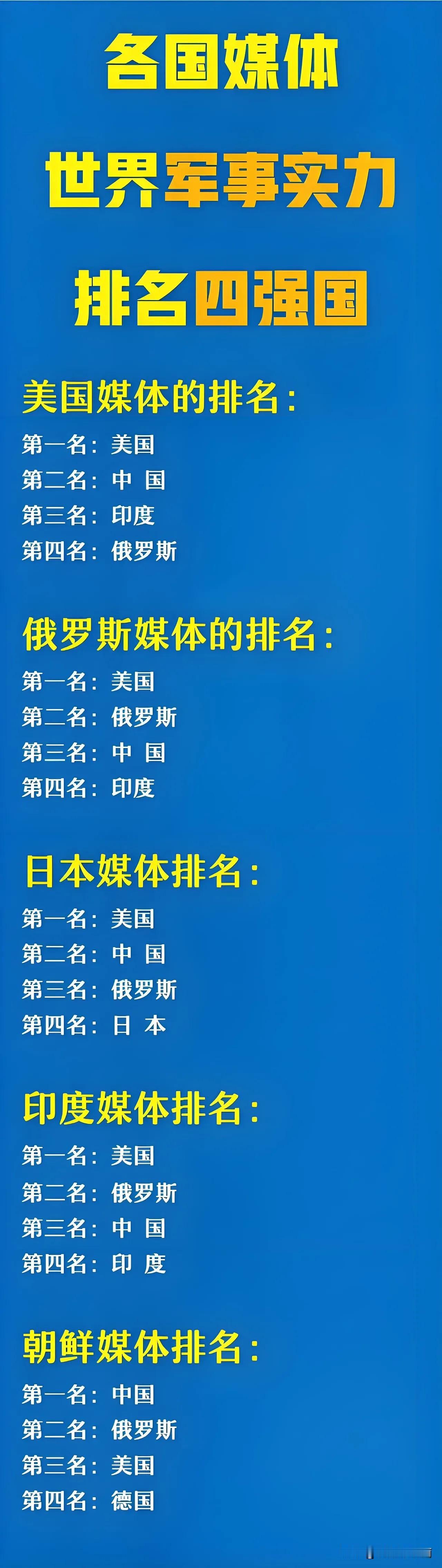 《全球军力风云榜：三足鼎立与新锐崛起，谁将主宰未来？》在当今复杂多变的国际