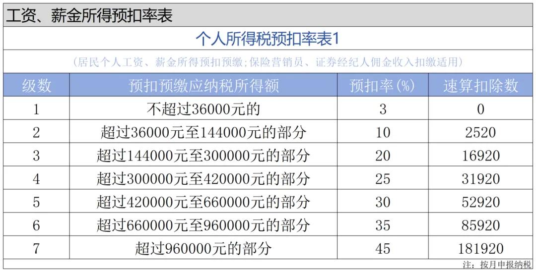 纳税起征点调整! 2026年起执行