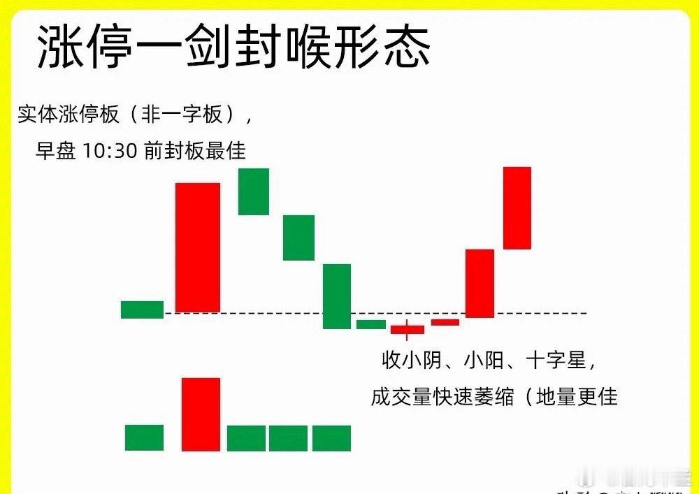 注意了！这个一个主力短线洗盘的一个形态，大部分散户都会判断错误。这个形态有一个名