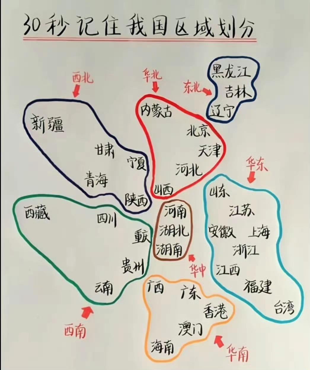 30秒记住我国区域划分。