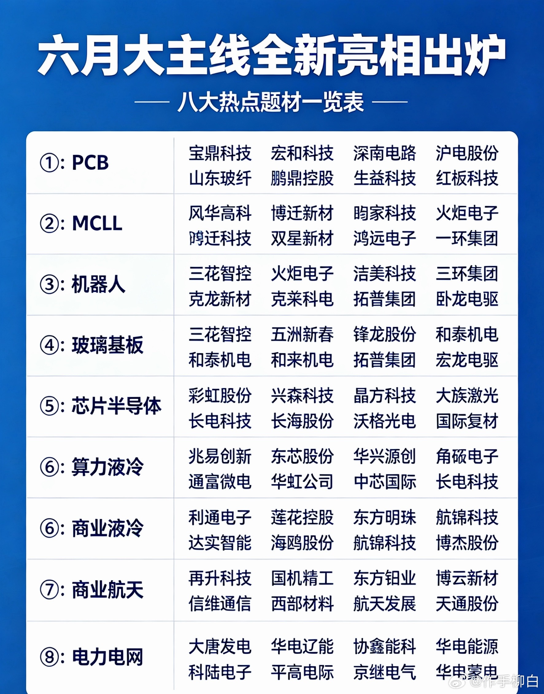 六月大主线全新亮相出炉八大热点题材一览表①:PCB宝鼎科技、山东玻纤、宏和科技