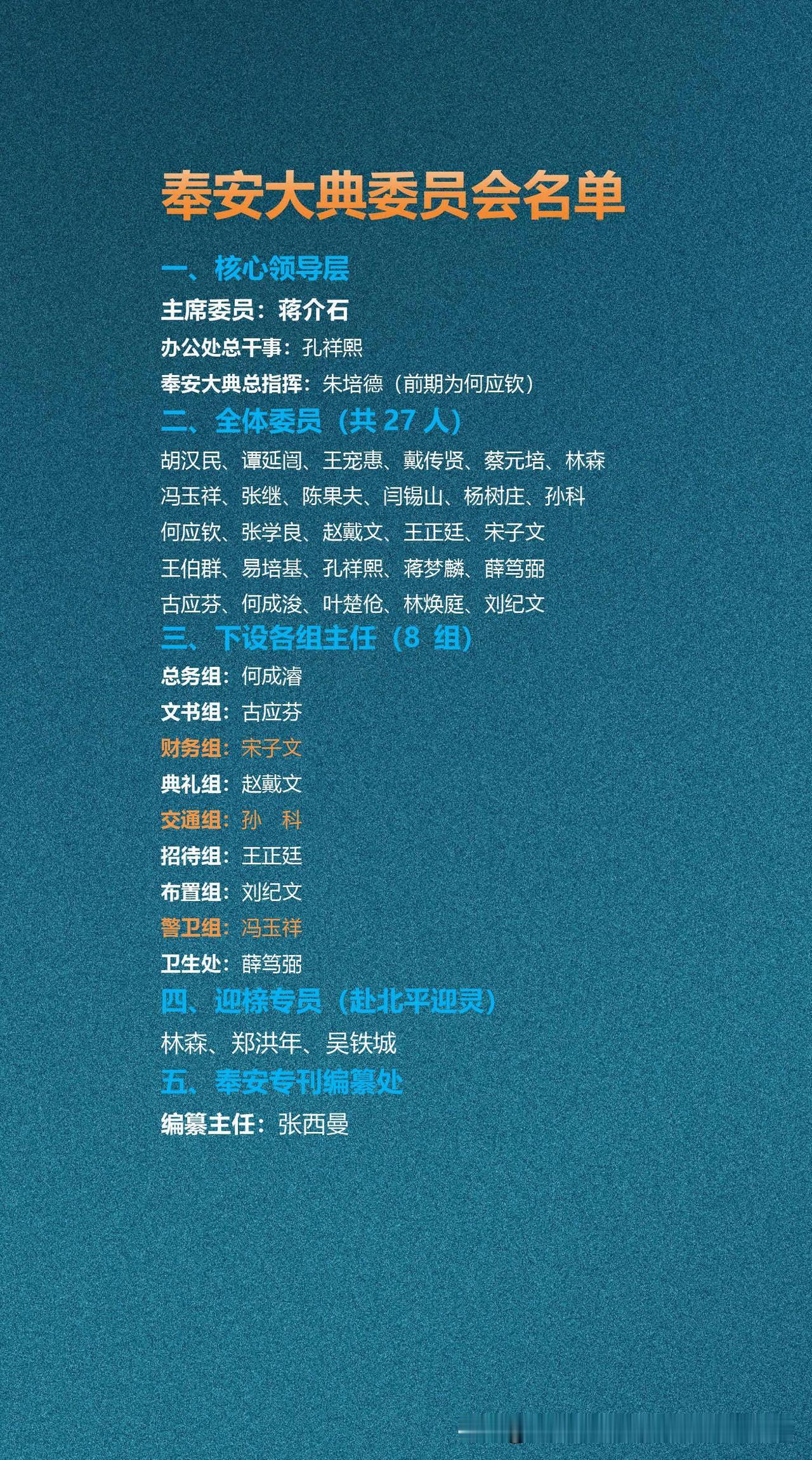 奉安大典委员会名单总理奉安大典委员会由蒋介石任主席，孔祥熙、朱培德等分掌要务