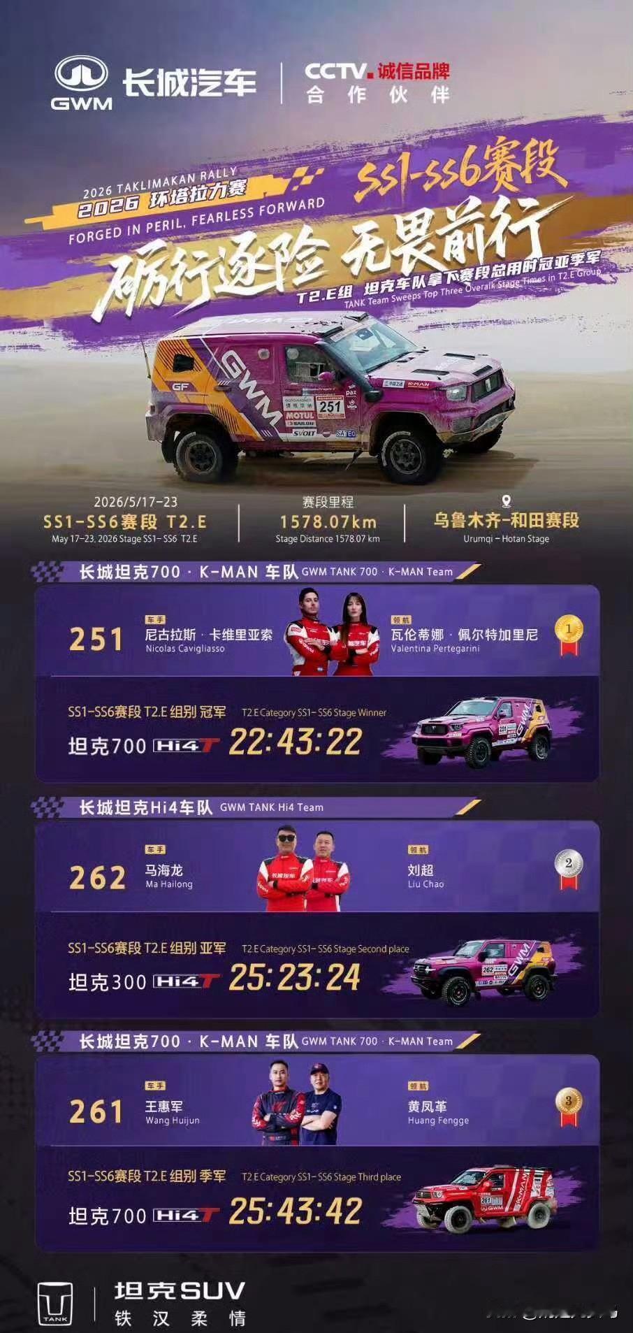 给你们讲点环塔有趣的事情。一、通常情况下，量产组的赛车都是用新车去比赛，对吧