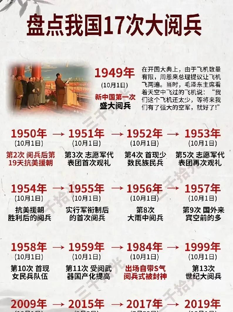 盘点我国的历次大阅兵向周总理报告：咱们的飞机再也不必飞第二遍了。1949年1