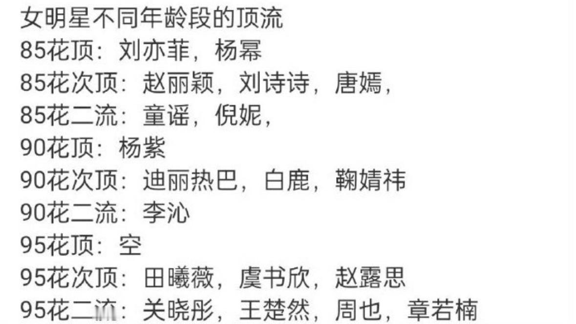 提到各个年龄段的女顶流：你们的第一反应是谁？